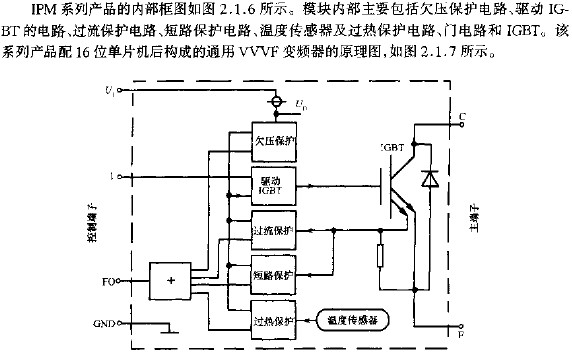 IPM系统产品的内部框图  www.elecfans.com