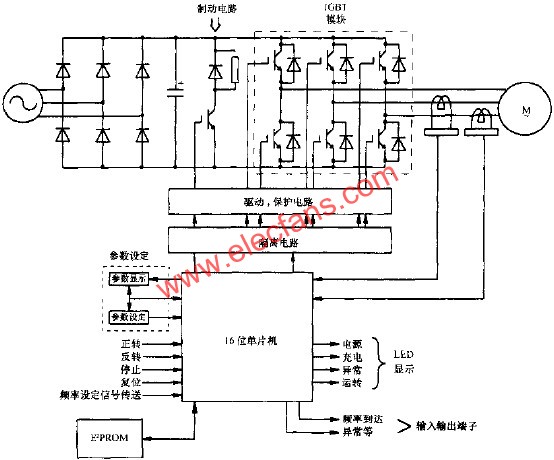 通用VVVF变频器的原理图