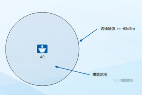 网络工程师必懂的无线网络（WiFi）基础知识