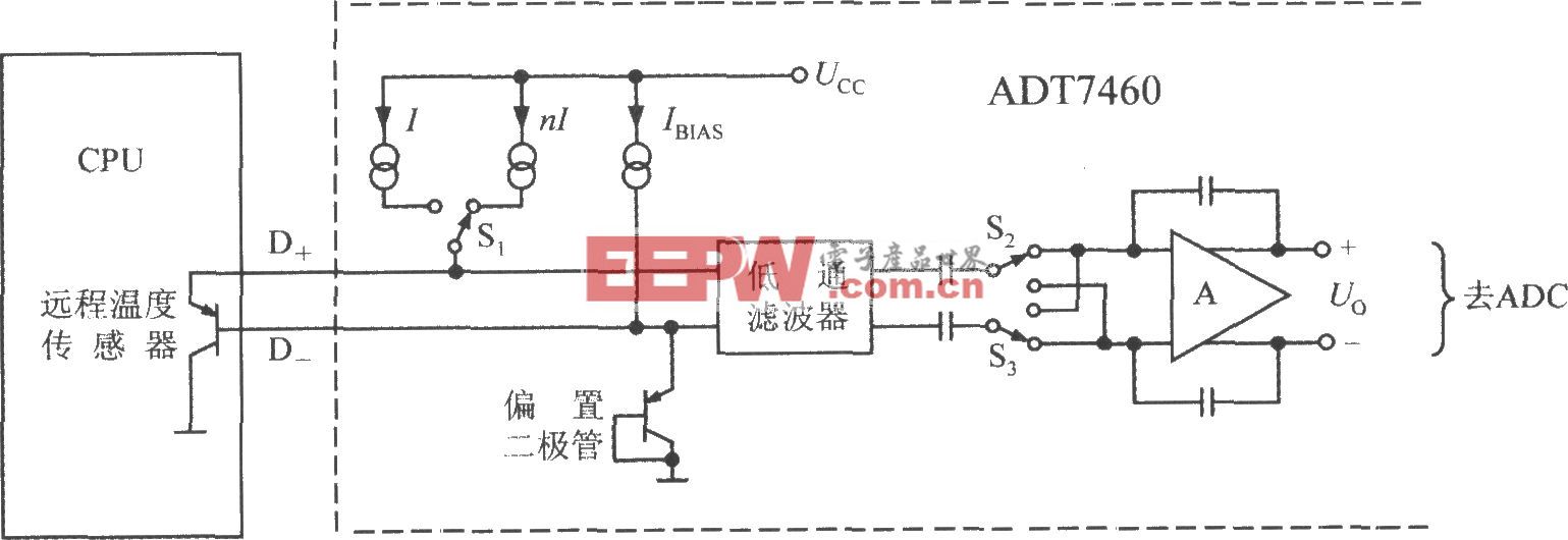 由智能化远程热风扇控制器ADT7460构成的远程测温电路