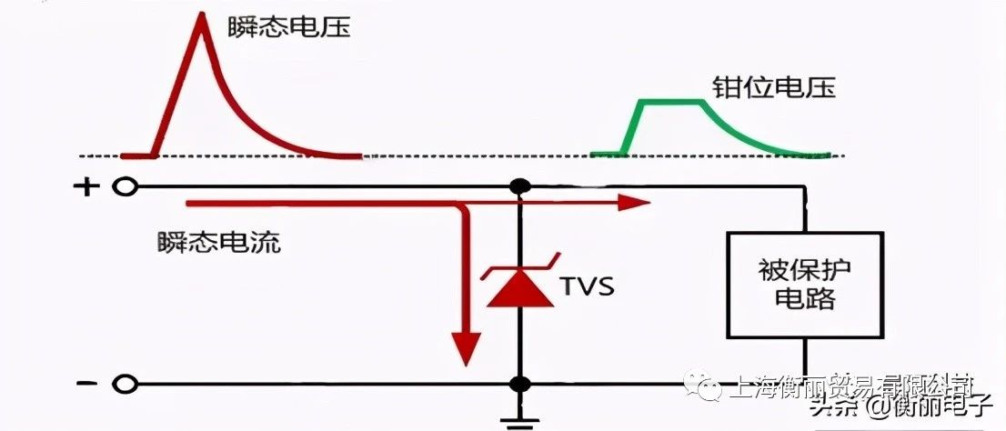 瞬态二极管在电路中的工作原理